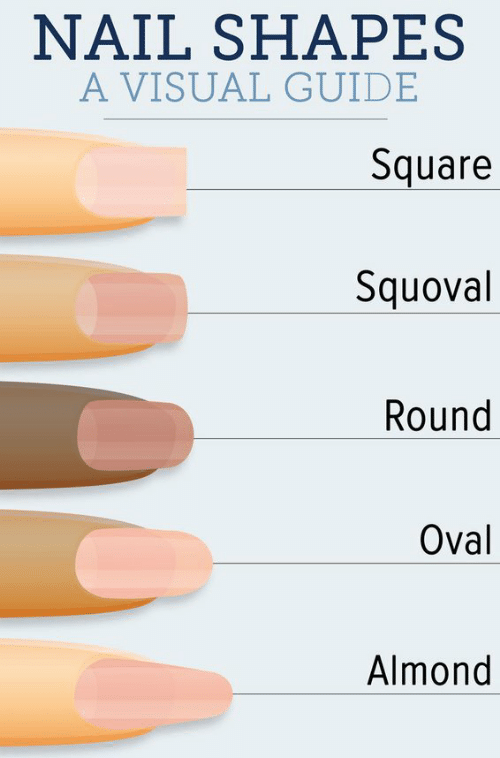 Spring Nail Facts - Choosing the perfect style & salon for you!